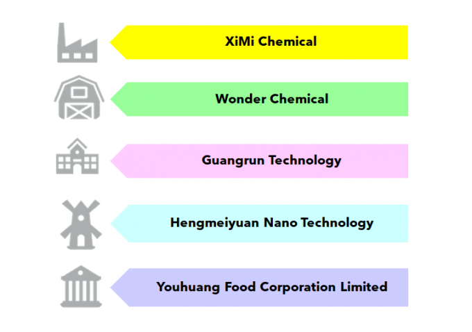 Guangdong XiMi New Material Technology Co., Ltd Profil de la société